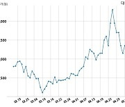 대원 1634억원 규모 채무보증 결정