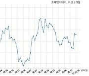 초록뱀미디어, 특별관계자 지분변동