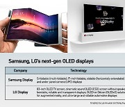 Samsung, LG show off next-gen OLED displays at Display Week 2021