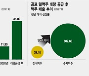 CU표 '곰표 밀맥주'가 일으킨 편의점 '수제맥주' 열풍