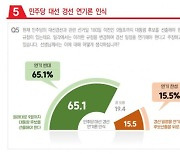 민주당 대선경선 연기론..'반대' 65.1% vs '찬성' 15.5%