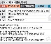 내년 최저임금 논의 시작.. 勞 '文공약 1만원 지켜라' 정부압박