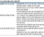 GTX 노선·부동산세.. 정치에 휘둘리는 '갈지자' 경제정책