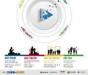 '다시 평화'..2021 렛츠디엠지(Let's DMZ) 평화예술제, 20일부터 개최