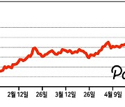 블록체인 간 쉬운 연결網 제공..'네트워크들의 네트워크' 지향