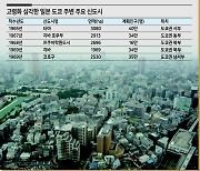 수도권 안전판 신도시..인구 줄면 '유령도시'로