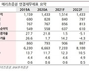 BNK證 "메리츠증권, 실망스러운 배당정책에 주가↓..보유"