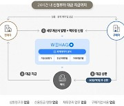 더존비즈온, 미래에셋캐피탈과 매출채권팩토링 사업 확대