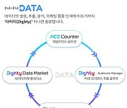 NHN DATA, '다이티' 통해 데이터 플랫폼 사업 본격화