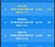 국내 첫 로보어드바이저 벤처 쿼터백, 65억원 시리즈A 투자 유치