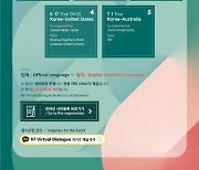 KF, 각국 싱크탱크와 '녹색 회복' 협력 세미나 개최