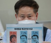 최저임금 평균인상 비교표 든 한국노총