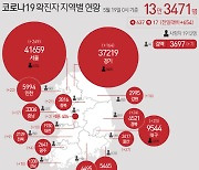 광주서 4명 추가 확진..감염원 불분명 '연쇄 감염' 지속