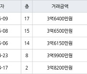 인천 가좌동 가좌두산위브트레지움1,2단지아파트 59㎡ 3억6400만원에 거래