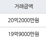 서울 오금동 오금현대아파트 130㎡ 20억2000만원.. 역대 최고가