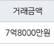 서울 항동 항동하버라인3단지 59㎡ 7억8000만원.. 역대 최고가