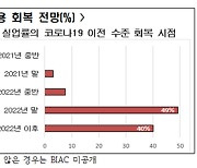 전경련 "OECD 경제단체, 코로나 고용절벽 내년까지 지속"