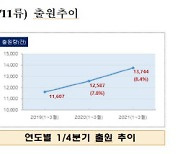 백신 보관용기·입냄새 억제 마스크.. 상표출원도 뉴노멀