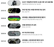 네이버랩스, 자율주행과 로봇 등 데이터 공개