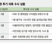 '윤곽 드러나는' 고위공직자 땅 투기 수사