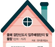 '6000가구 입주' 검단신도시, 수도권 전세난 속 홀로 역주행