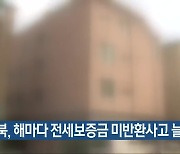 전북, 해마다 전세보증금 미반환사고 늘어