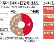 "1020 잡아라"..Z세대에 문턱 낮추는 은행들