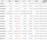 가상화폐 비트코인 -59,000원 하락한 53,998,000원에 거래