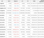 가상화폐 비트코인 53,733,000원(-0.6%) 거래중