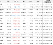 가상화폐 비트코인 -428,000원 하락한 53,629,000원에 거래