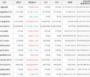 가상화폐 비트코인(-1.43%), 아크(+42.66%)