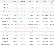 가상화폐 비트코인 100,000원 상승한 53,519,000원에 거래