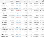 가상화폐 스팀달러 9,150원(+23.48%) 거래중