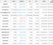 가상화폐 스팀달러 8,470원(+14.3%) 거래중