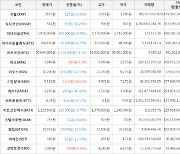 가상화폐 스팀달러 상승세.. 전일대비 +28.61%