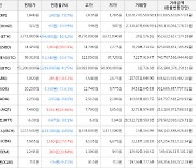 가상화폐 비트코인 -2,219,000원 하락한 51,200,000원에 거래