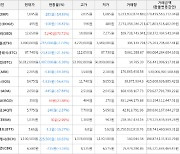 가상화폐 비트코인 -6.38% 하락, 스팀달러 70.72% 상승