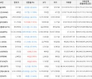 가상화폐 비트코인 50,515,000원(-5.44%) 거래중