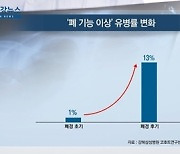 [쿠키건강뉴스] "폐경 시작되면 폐 기능 점차 떨어져"