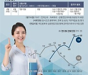 경험·역량 썩히기 아쉽나요.. 민간경력직 5·7급에 도전하세요