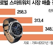 "애플 잡아라"..삼성, 구글과 '웨어러블 동맹'