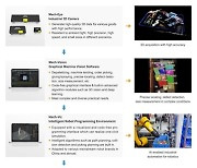 [PRNewswire] AI Robotics Startup Mech-Mind Completes Series C Funding Led by