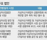 가상자산업법 통과되면 '코린이'도 보호받게 될까