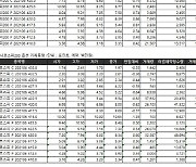 [표]거래소 주가지수선물·옵션시세표(5/20)