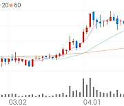 에이치케이, +9.95% VI 발동