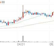 한국캐피탈, +1.06% 52주 신고가