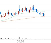 한국경제TV, +7.37% 52주 신고가