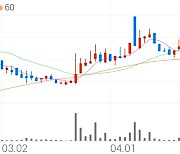 에넥스, -3.85% VI 발동