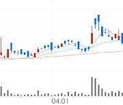 태양금속우, +7.91% 상승폭 확대