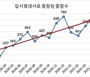 형식 깬 특허서식, 디지털기술 선점 견인